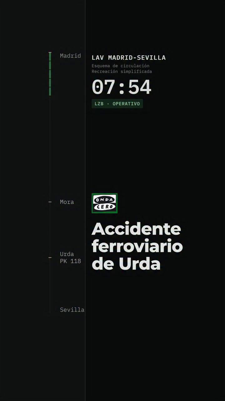 🔴 Cronología del choque de los dos trenes de alta velocidad en Urda: la cadena de fallos en el sistema que desencadenó la tragedia