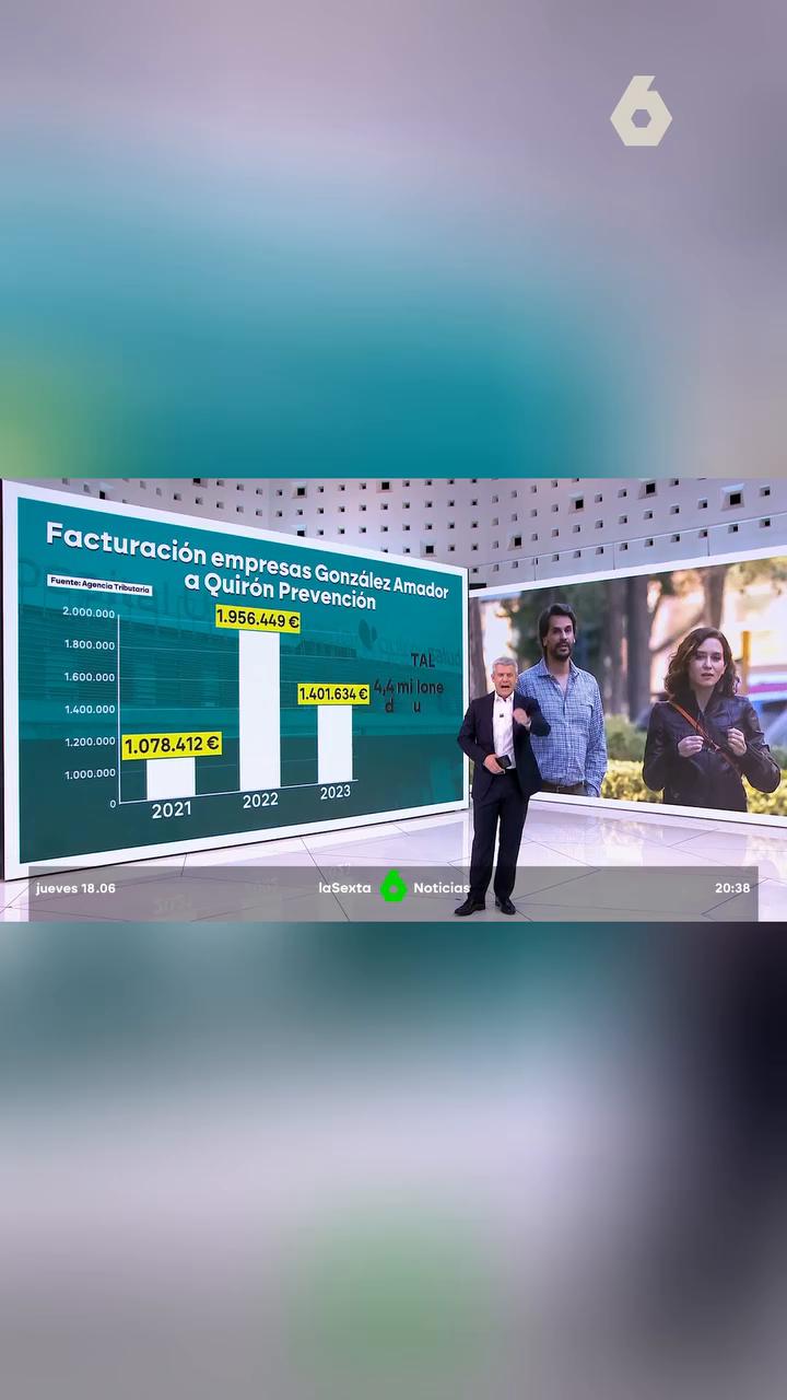 👉 La pareja sentimental de la presidenta de la Comunidad de Madrid, Isabel Díaz Ayuso, habría facturado al grupo Quirónsalud hasta 4,4 millones de euros en solo tres años.