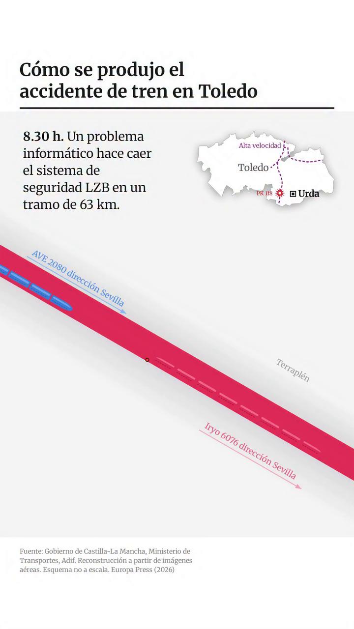 Sin tema claro