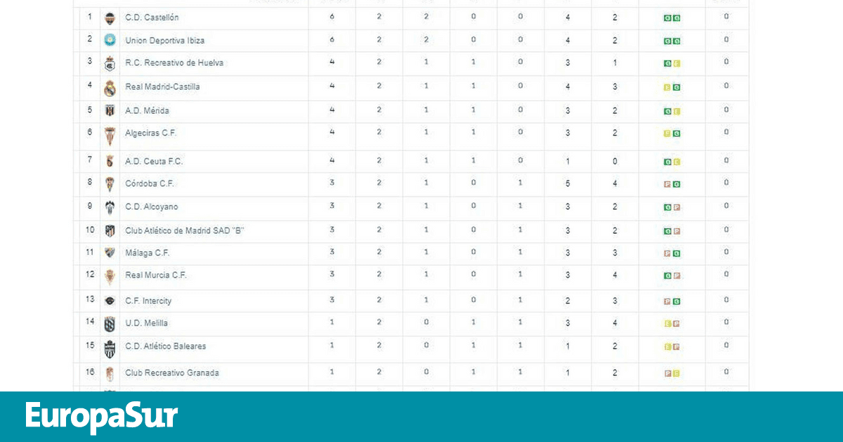 Así queda la clasificación del grupo II de la Primera Federación tras