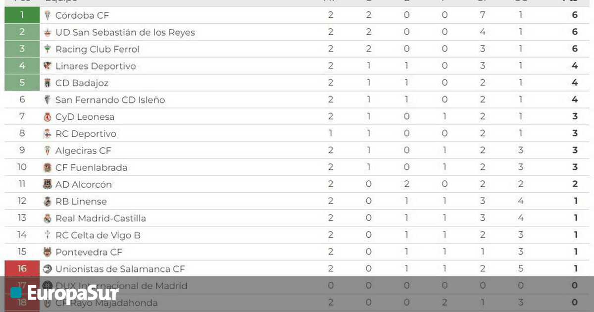 Así queda la clasificación del grupo I de la Primera Federación tras la