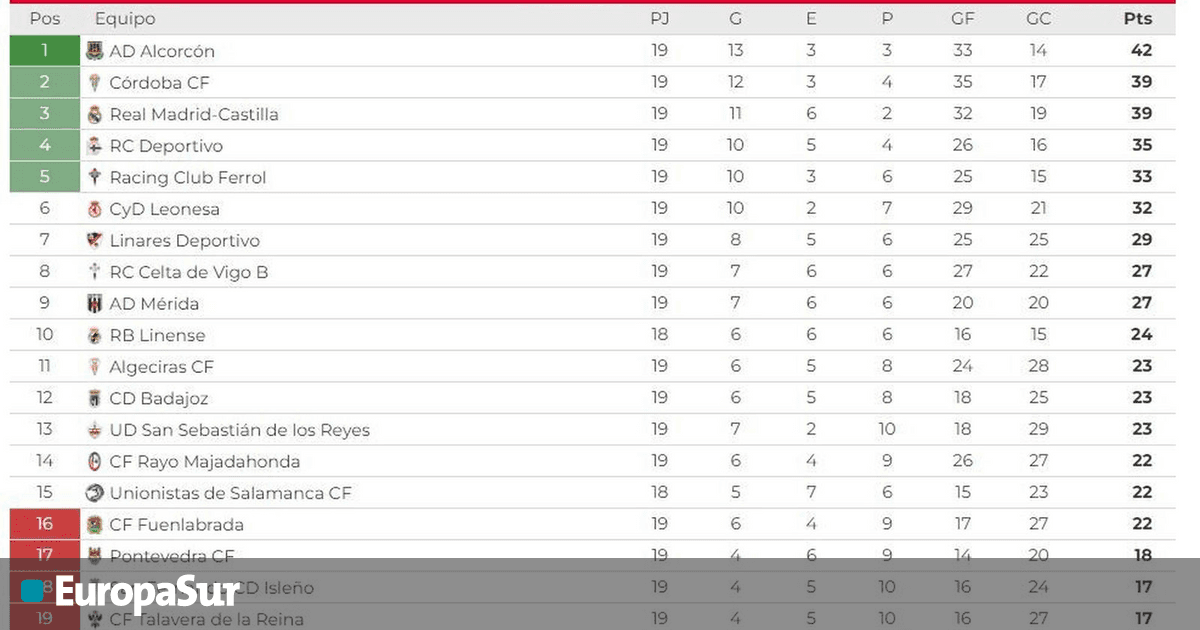Así queda la clasificación del grupo I de la Primera Federación tras la