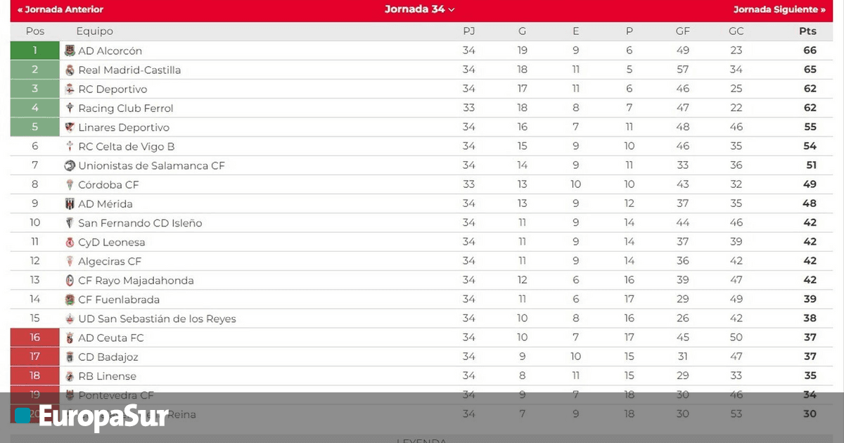 Así queda la clasificación del grupo I de la Primera Federación tras la