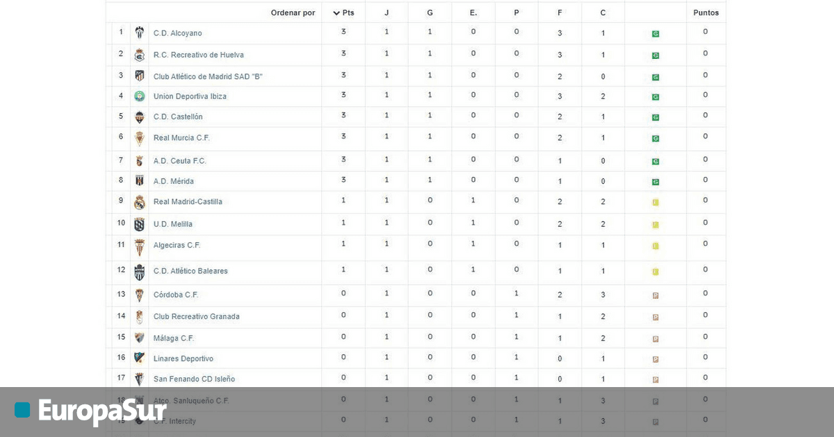 Así queda la clasificación del grupo II de la Primera Federación tras