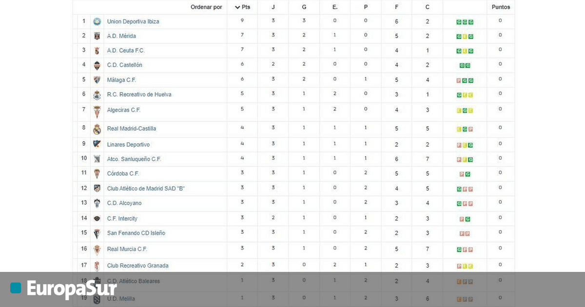 Así queda la clasificación del grupo II de la Primera Federación tras