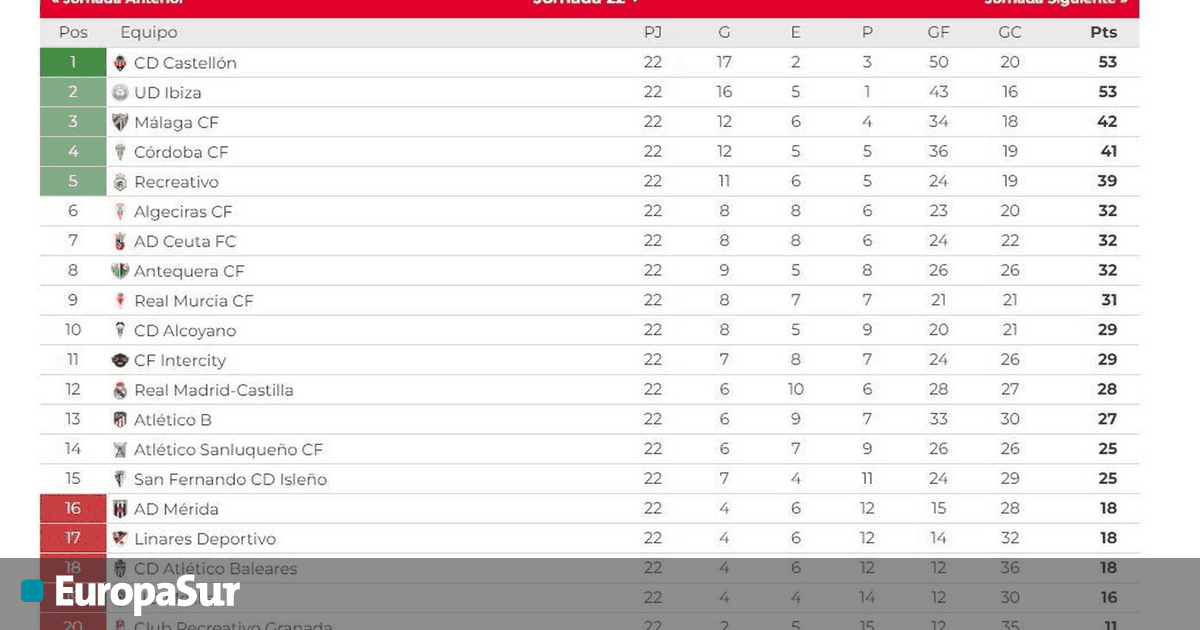 Así queda la clasificación del grupo II de la Primera Federación tras