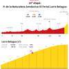 Vuelta a España 2025 hoy, etapa 10: perfil y recorrido