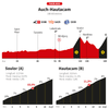 Tour de Francia 2025 hoy, etapa 11: horario, perfil y recorrido