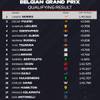 Resultados: parrilla de salida del GP de Bélgica