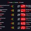 Jerez cerrará en octubre el calendario de 2026 de Superbike