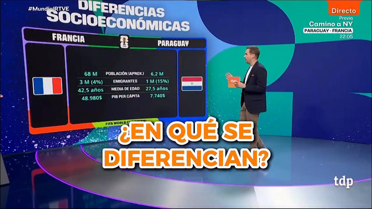 🇵🇾 Francia vs Paraguay 🇫🇷 en datos: