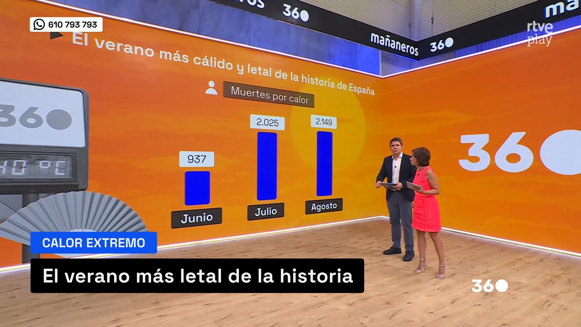 El calor causa 5.111 muertes este verano, el 97% mayores de 65 años