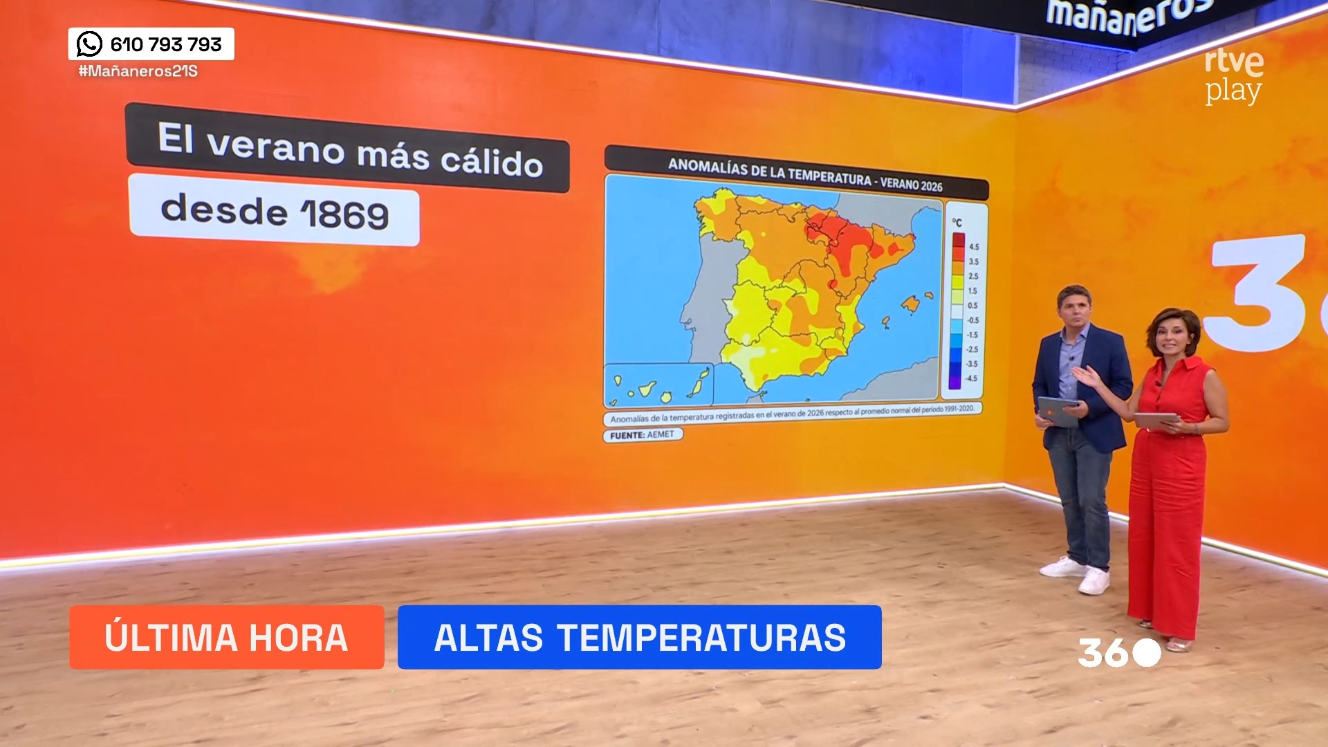 España registra el verano más cálido desde 1869 según datos de la EMED