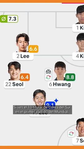  Si viste el once titular de Corea del Sur en su primer partido del Mundial, seguro que algo te llam� la atenci�n: hab�a dos Kim y cinco Lee.